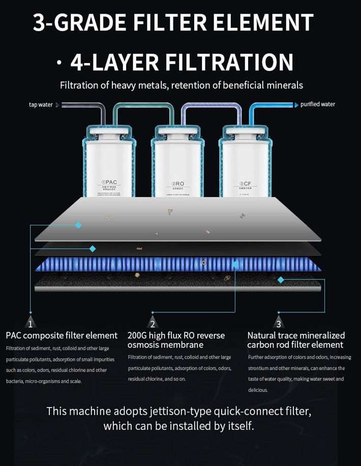 RO Hydrogen Water System filter pack
