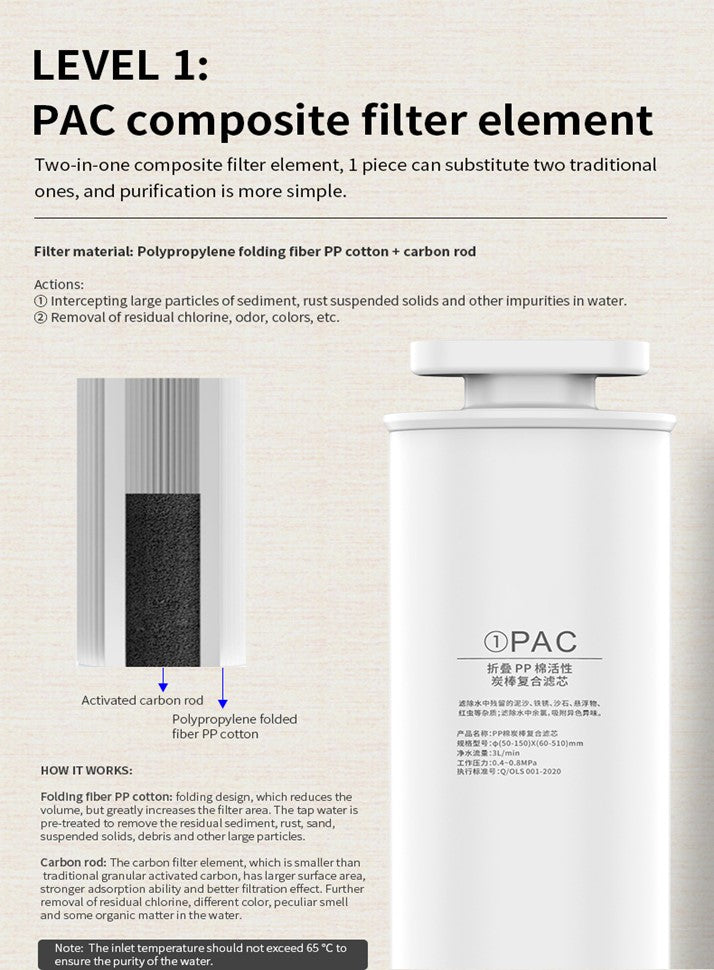 RO Hydrogen Water System filter pack
