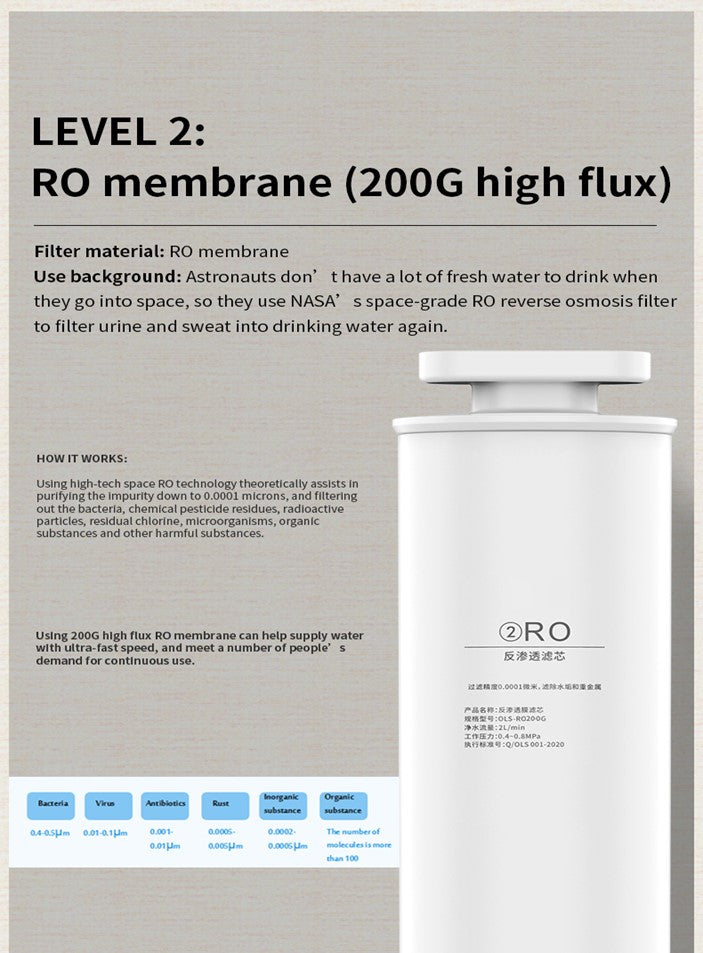 RO Hydrogen Water System filter pack