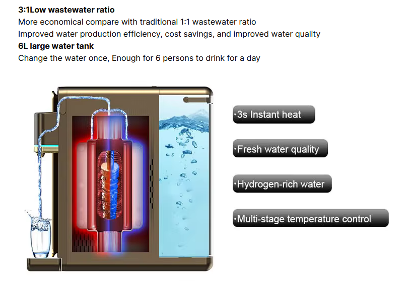 Large Capacity Water System